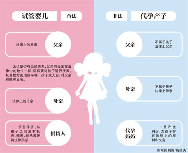 杭州阴道紧缩